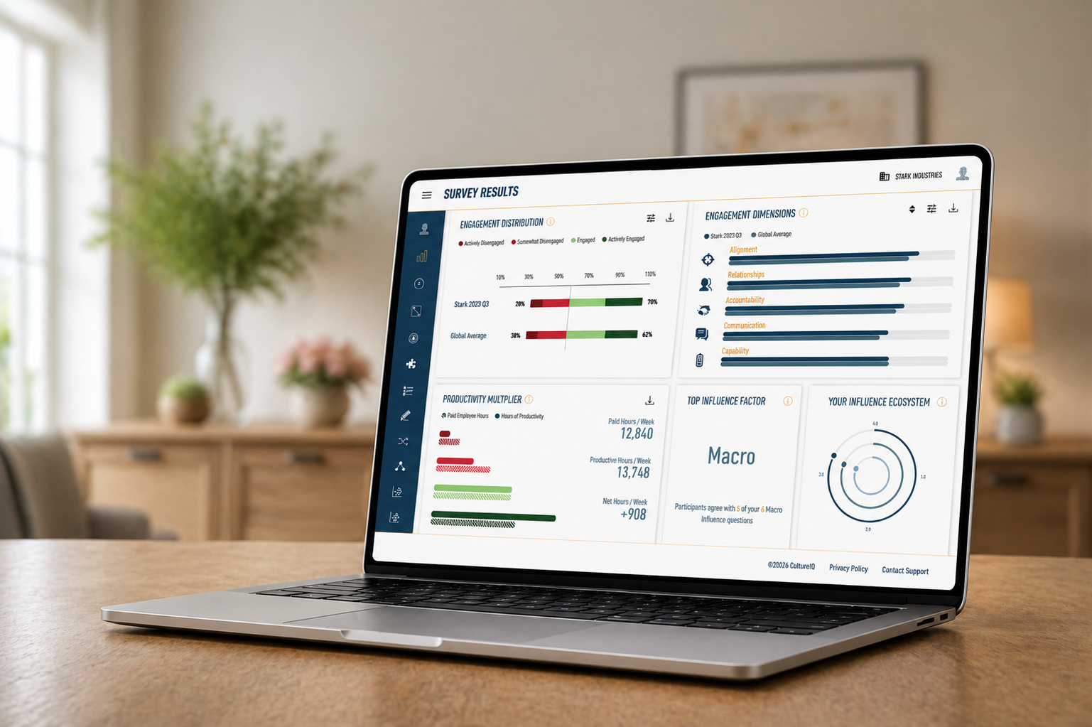 Data analysis and reporting dashboard