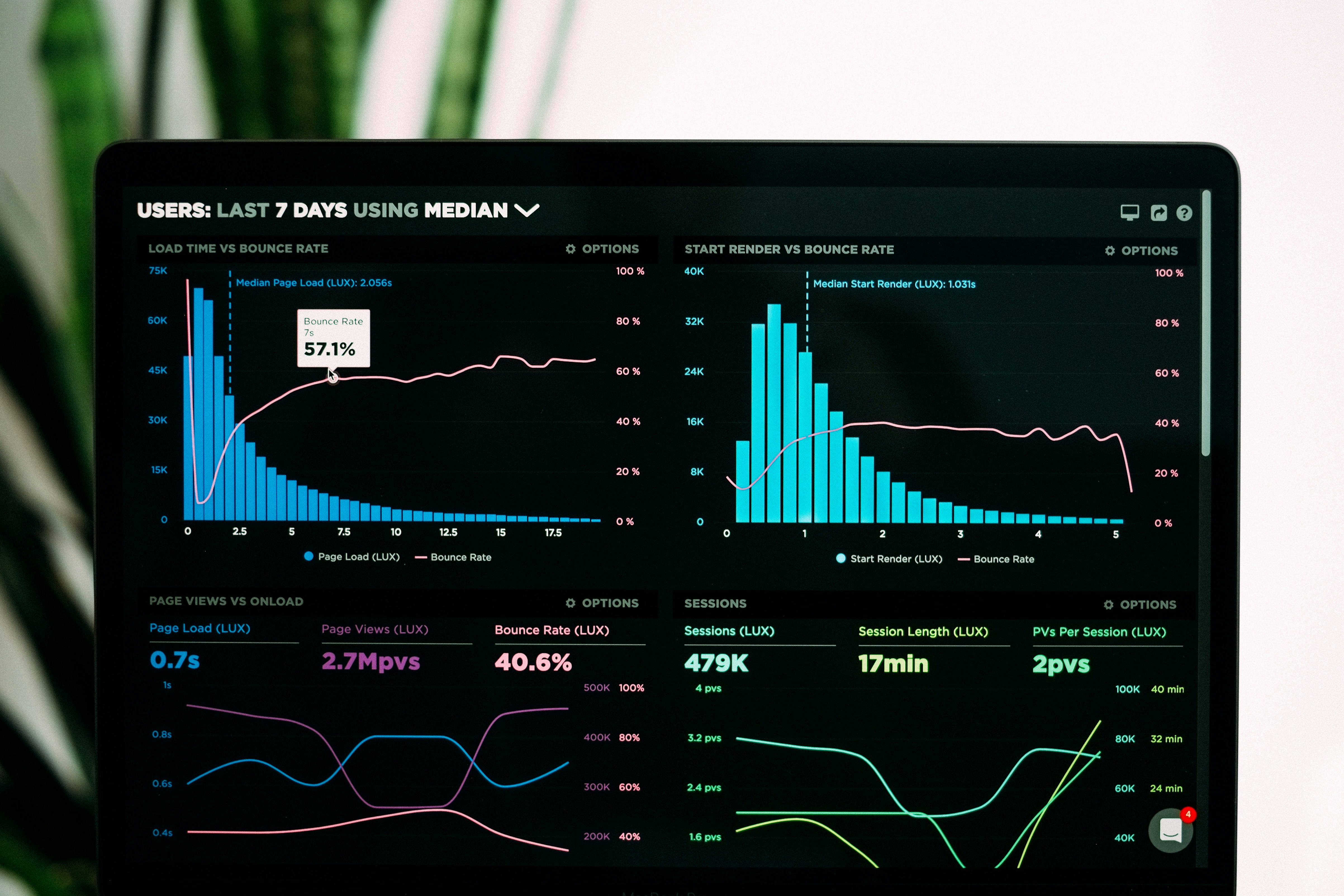 AI dashboard with predictive analytics